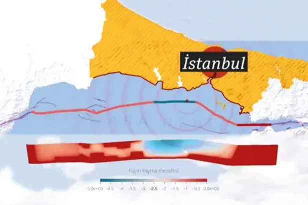 Beklenen Marmara Depremi Beklenen Marmara Depremi