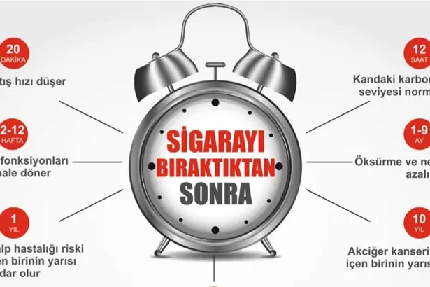 Sigarayı Bırakma Günü